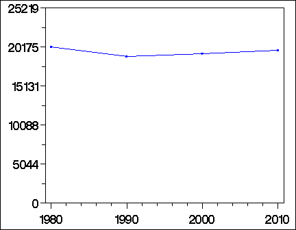 Click to view large graph