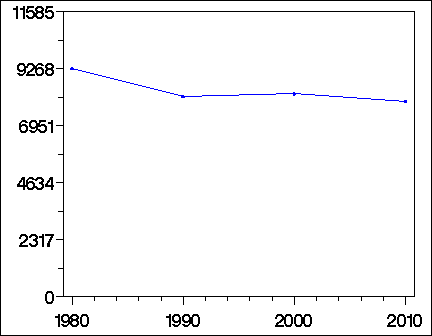 Click to view large graph