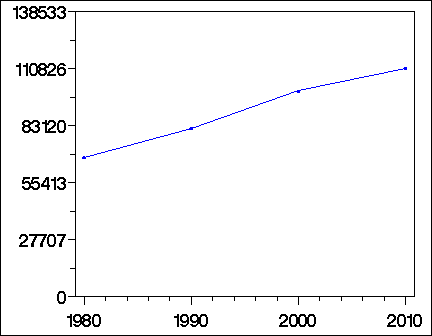 Click to view large graph