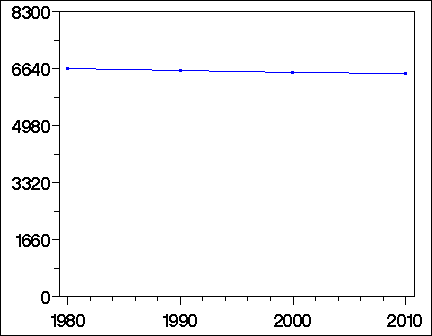 Click to view large graph