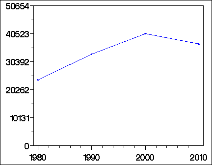 Click to view large graph