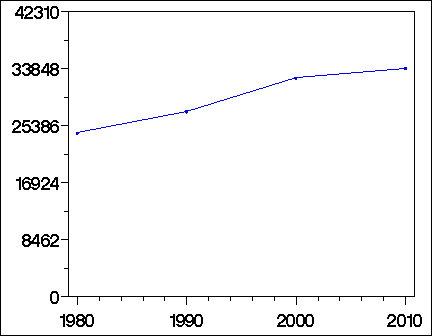 Click to view large graph