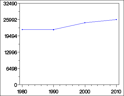 Click to view large graph