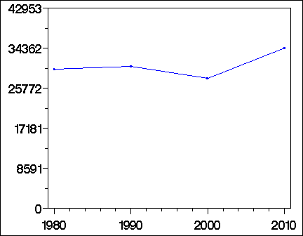 Click to view large graph