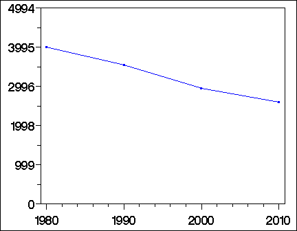 Click to view large graph