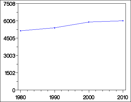 Click to view large graph