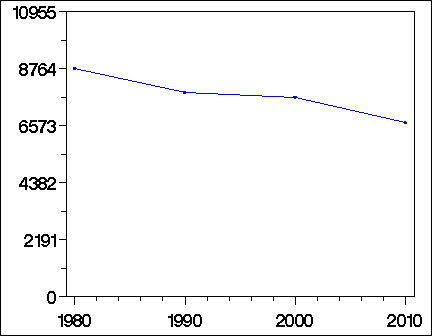 Click to view large graph