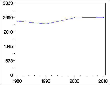 Click to view large graph