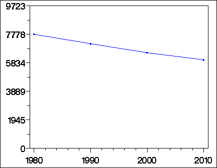 Click to view large graph