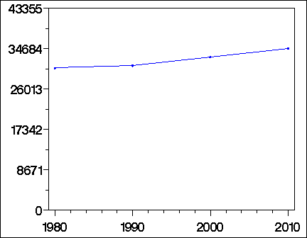 Click to view large graph