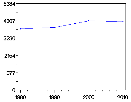 Click to view large graph