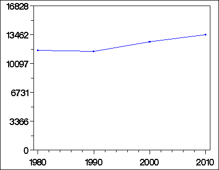 Click to view large graph