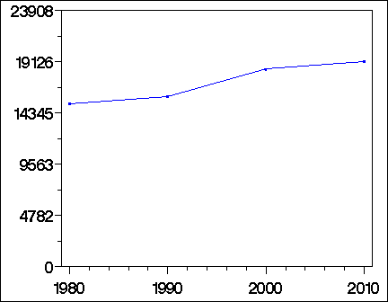 Click to view large graph