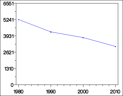 Click to view large graph