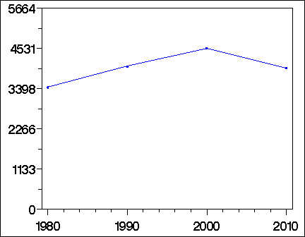 Click to view large graph