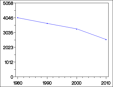 Click to view large graph