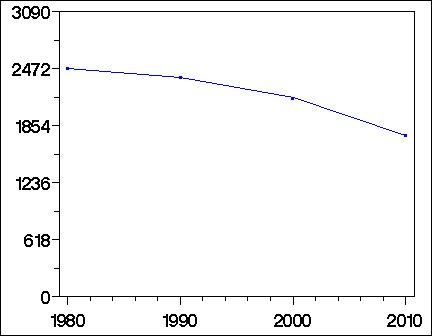 Click to view large graph