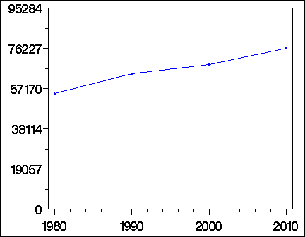 Click to view large graph