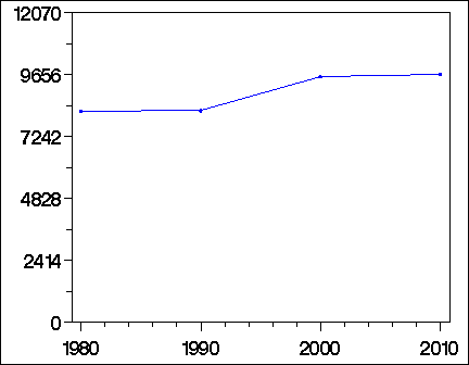 Click to view large graph