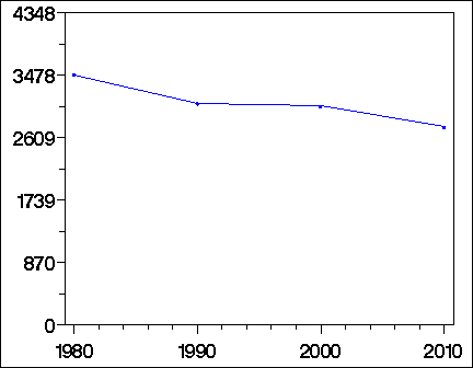 Click to view large graph