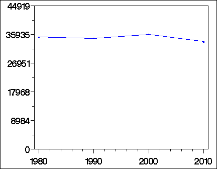 Click to view large graph