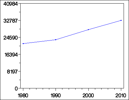 Click to view large graph