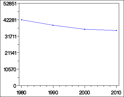 Click to view large graph