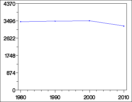 Click to view large graph