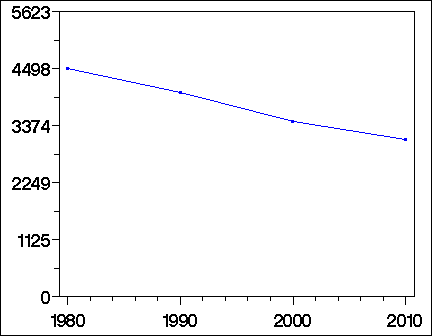 Click to view large graph