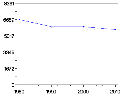 Click to view large graph