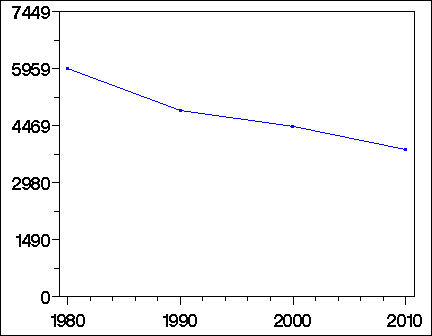 Click to view large graph