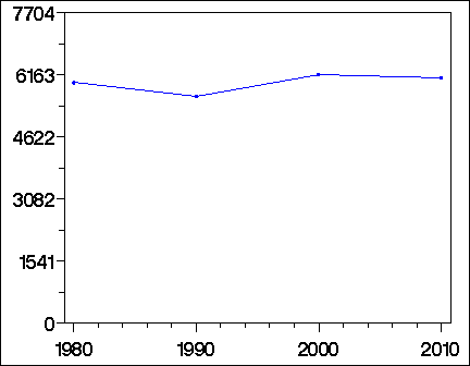 Click to view large graph