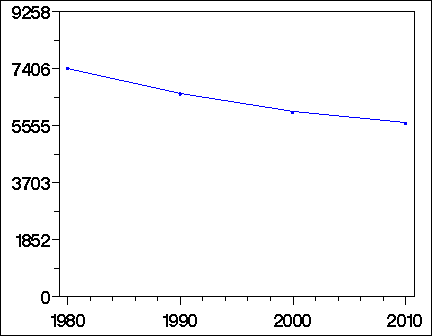 Click to view large graph