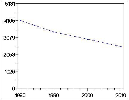 Click to view large graph