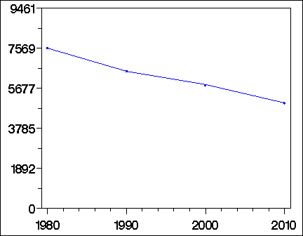 Click to view large graph