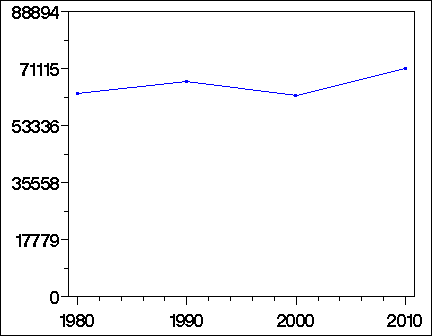 Click to view large graph