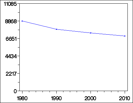 Click to view large graph