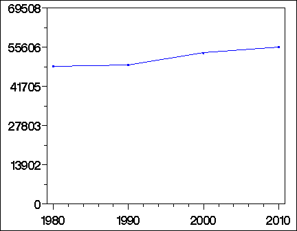 Click to view large graph