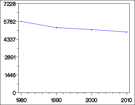 Click to view large graph