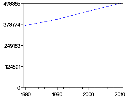 Click to view large graph