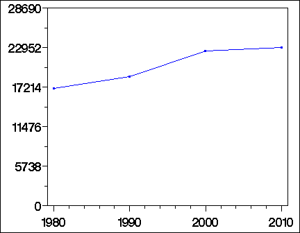 Click to view large graph