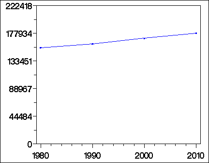 Click to view large graph