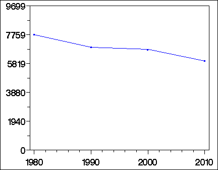 Click to view large graph