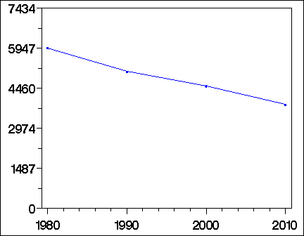 Click to view large graph