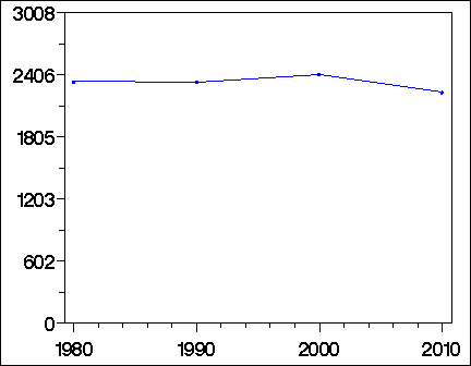 Click to view large graph