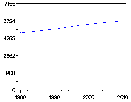 Click to view large graph