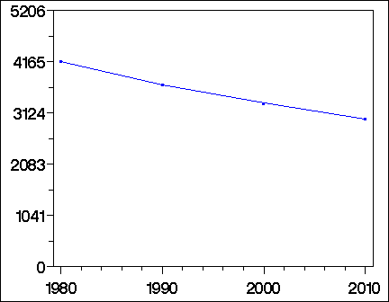 Click to view large graph