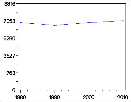 Click to view large graph