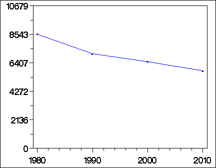 Click to view large graph