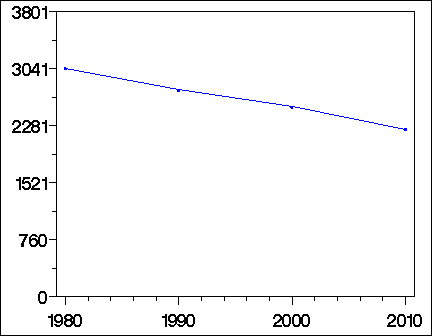 Click to view large graph